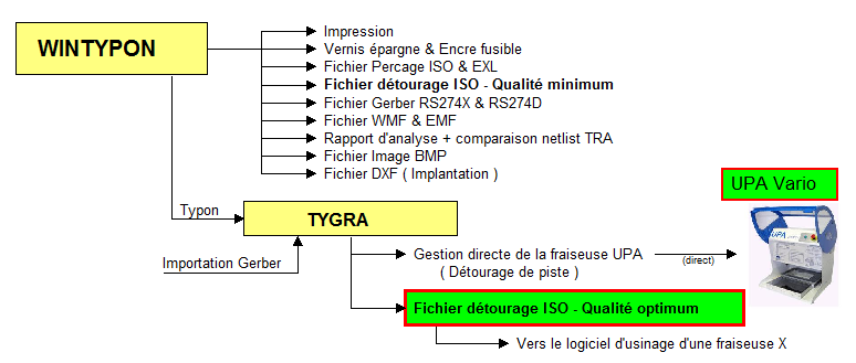 TÉLÉCHARGER WINTYPON CRACK CRACK TÉLÉCHARGER WINTYPON